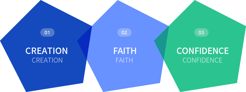 Creation/Faith/Confidence